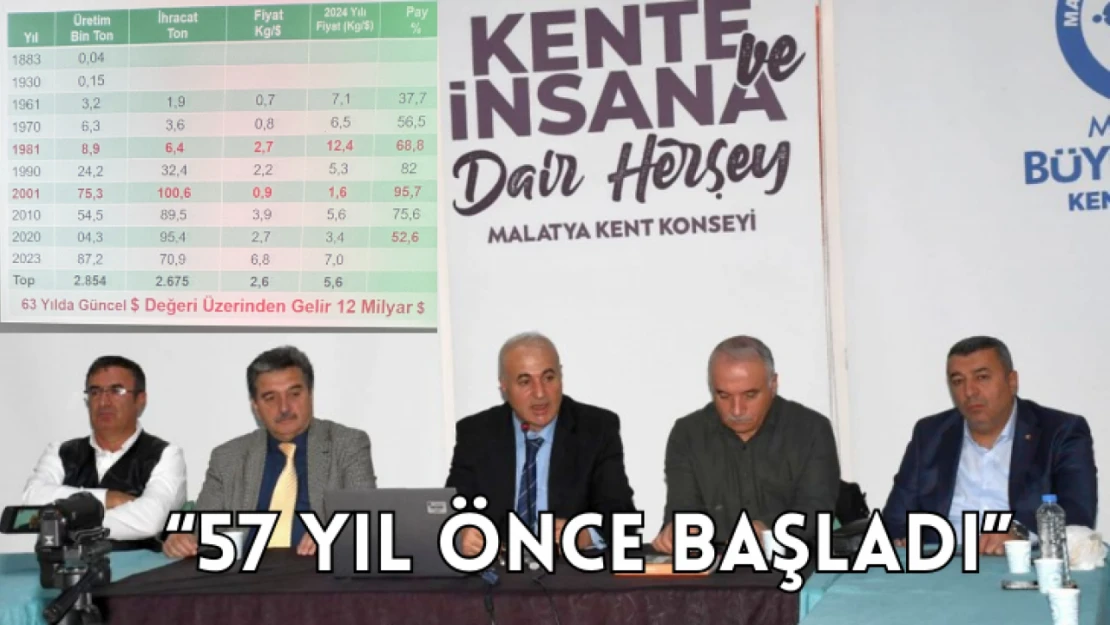 57 yıl önce başladı