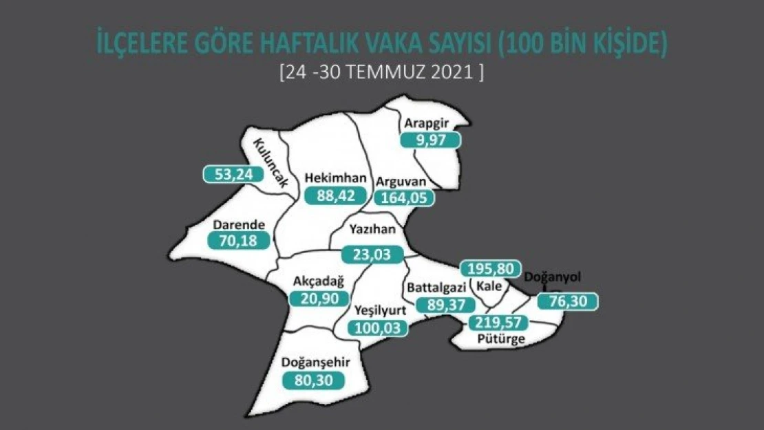 Covid 19 yüksek risk grubundaki Malatya'da esnafa aşı belgesi