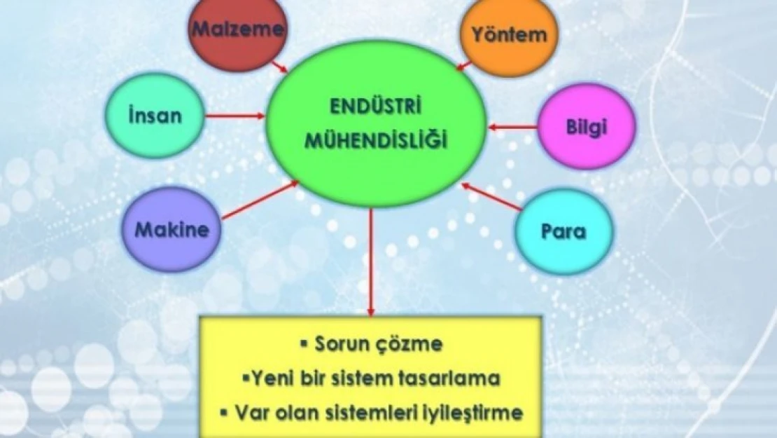 Endüstri Mühendisliği Nedir?