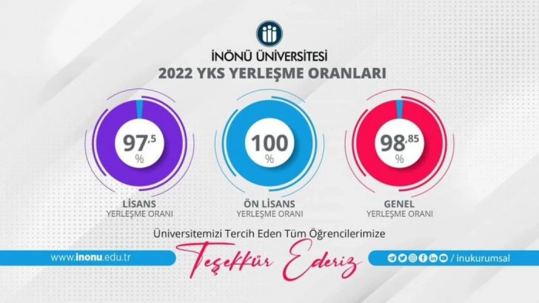 Kayıtlar E-DEVLET üzerinden yapılacak