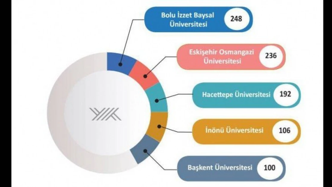 İnönü Üniversitesi 4'ncü sırada