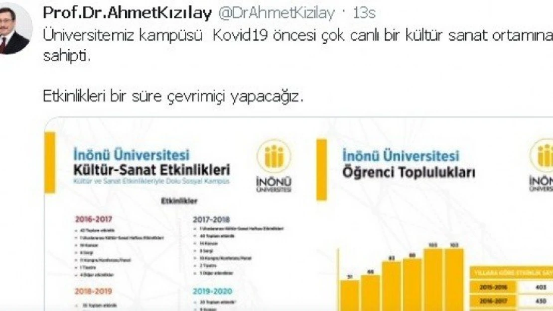 İnönü Üniversitesi'nde etkinlikler çevrimiçi