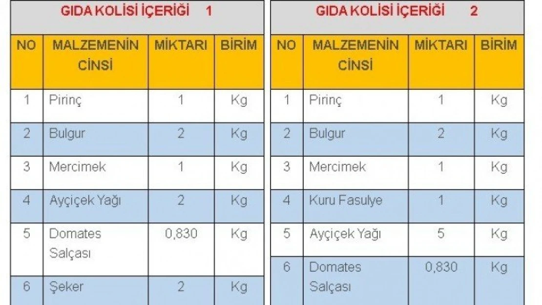 İzmir için Malatya'dan yardım kampanyası