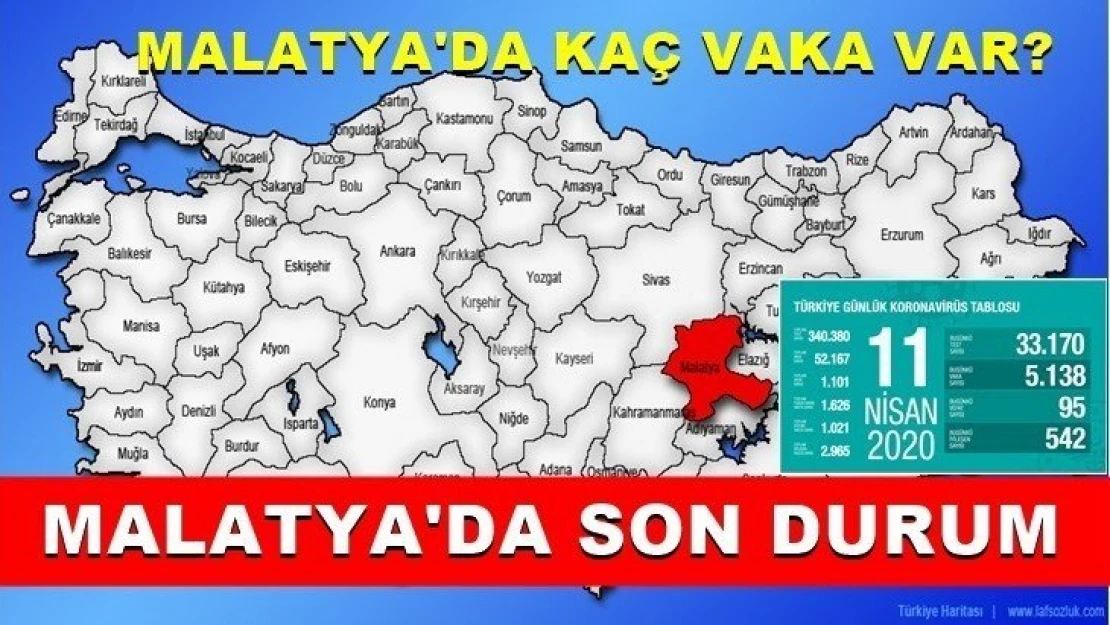 Malatya'da son durum... Kaç pozitif vaka var?