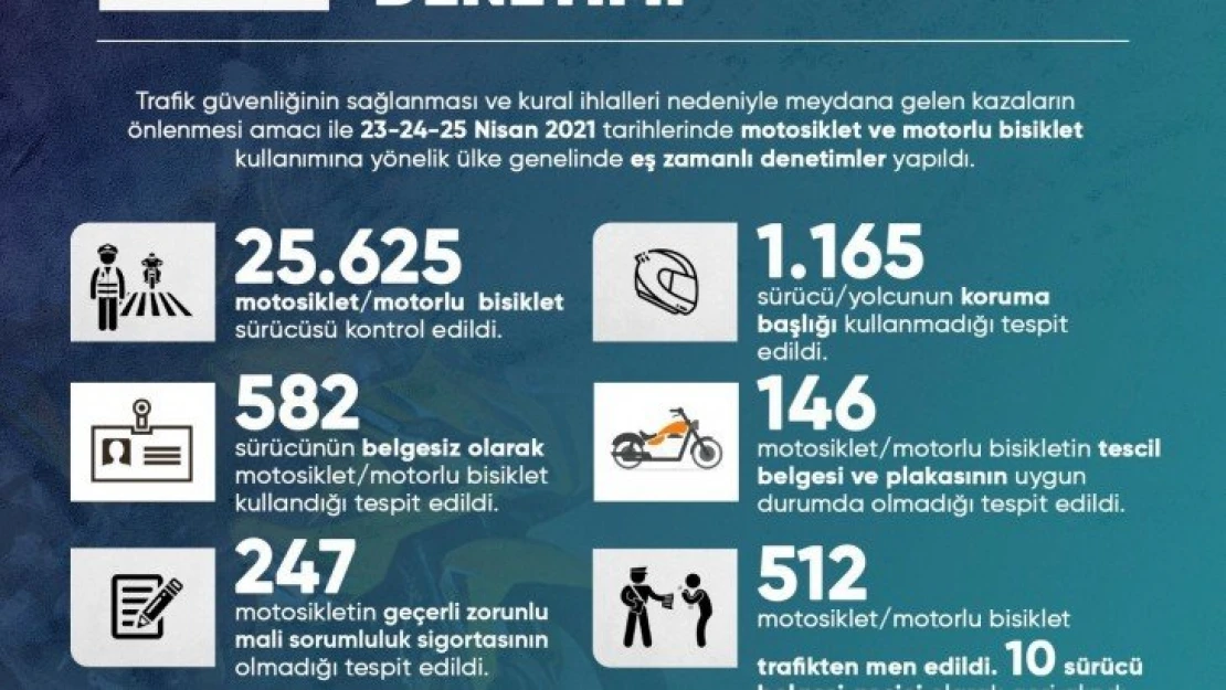 Motosiklet denetimi gerçekleştirildi