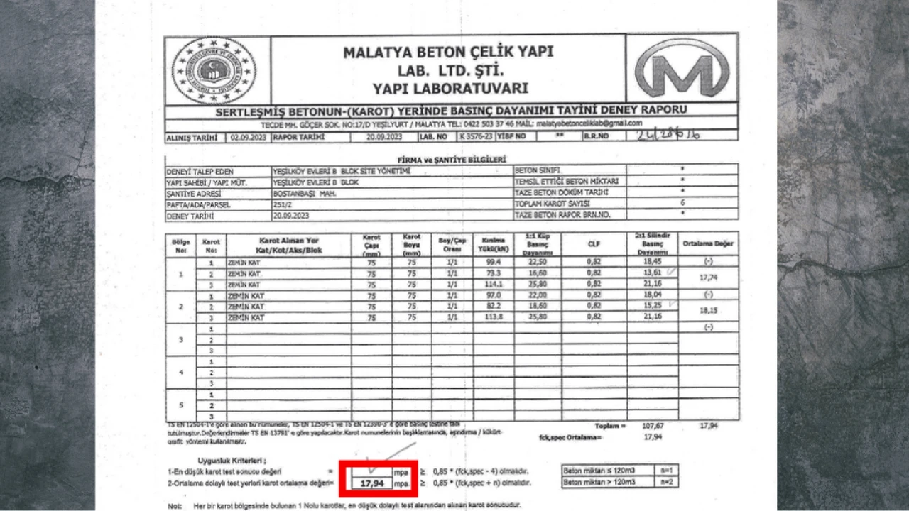 Yeşilyurt Belediyesi kimin belediyesi?