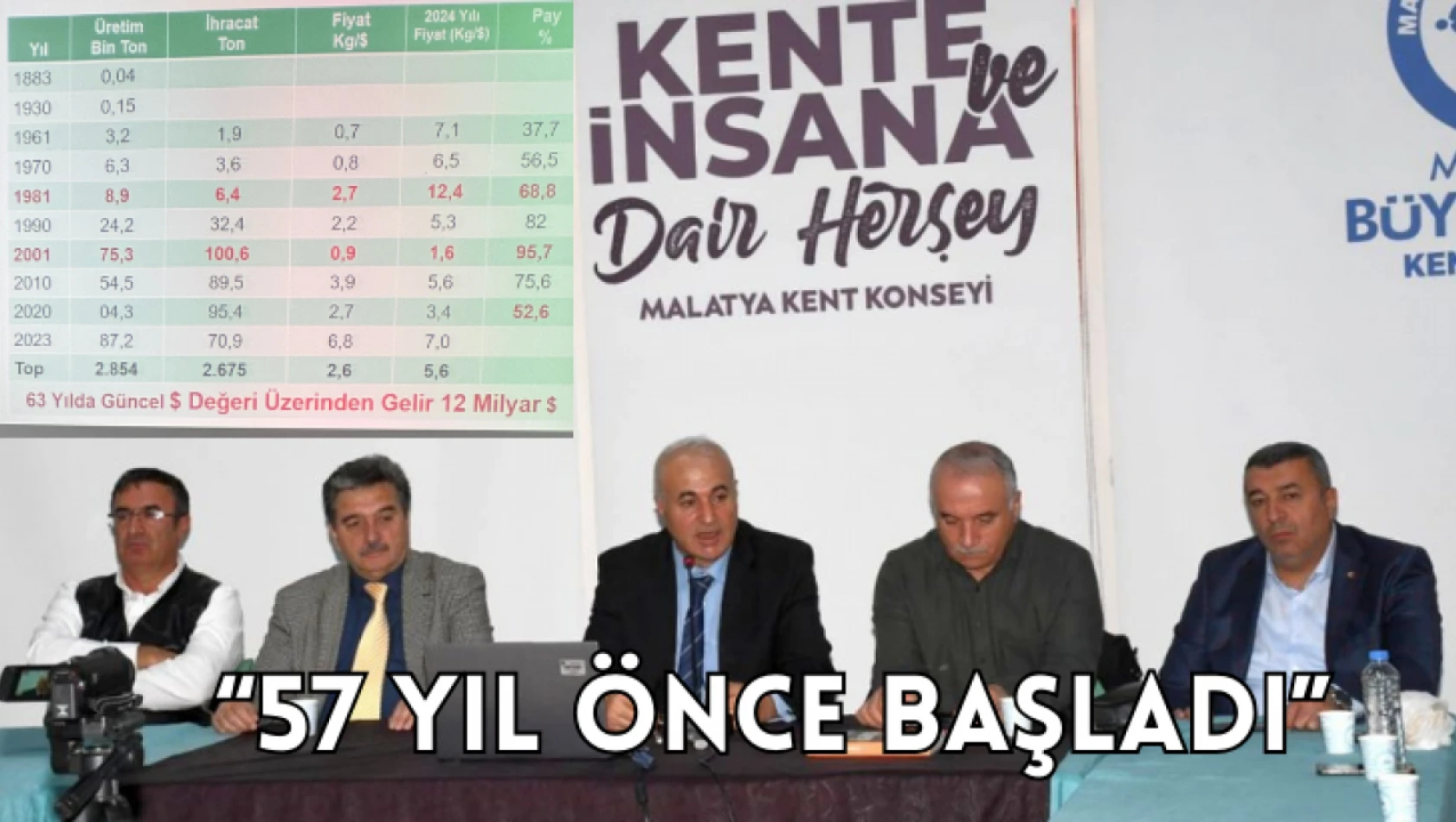 57 yıl önce başladı