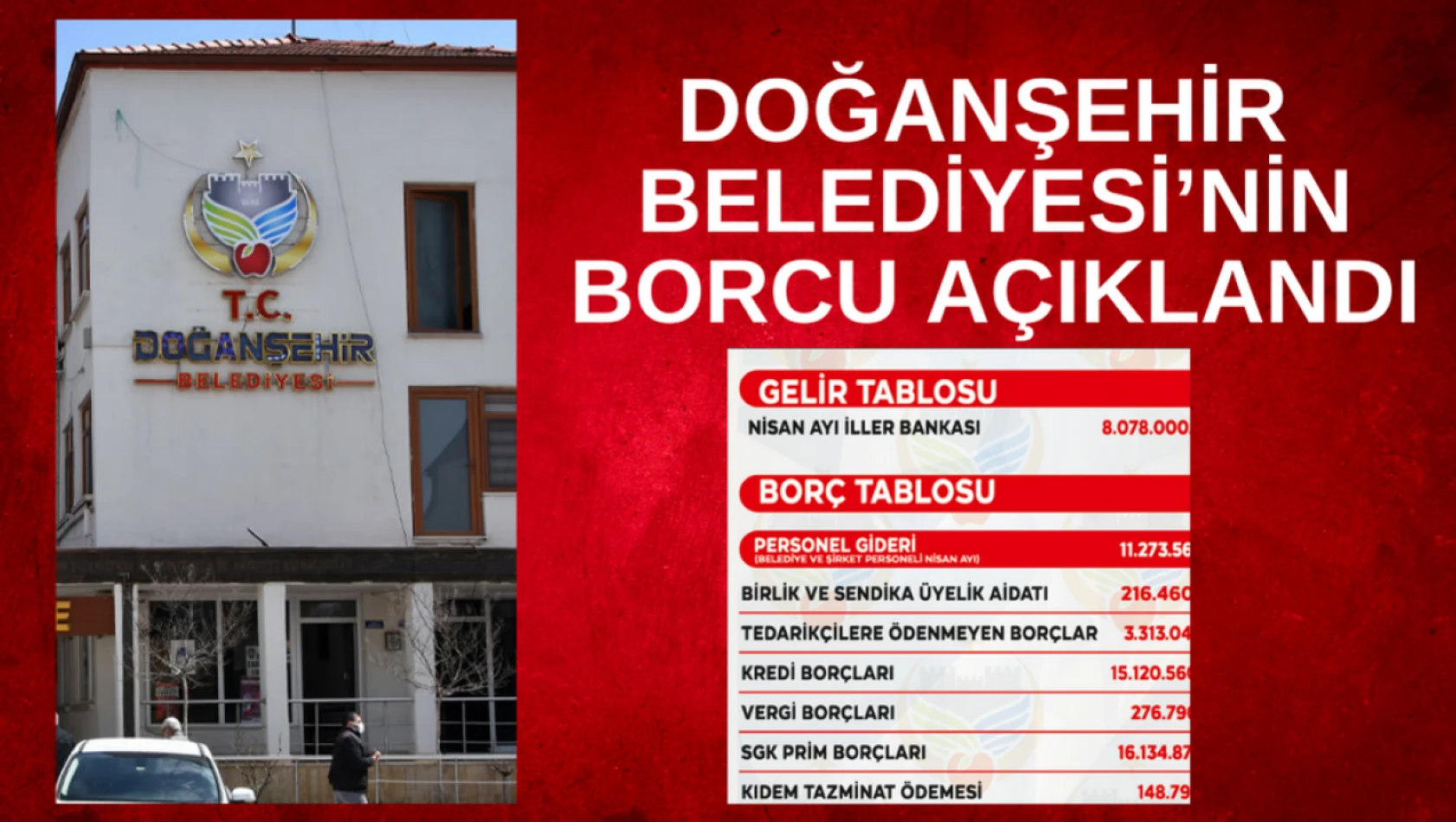 Doğanşehir Belediyesi'nin borcu açıklandı