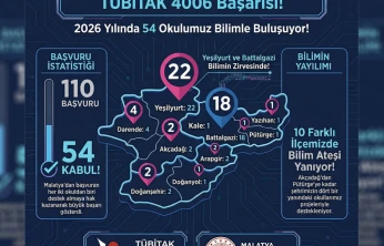 Malatya'da TÜBİTAK 4006 sonuçları açıklandı