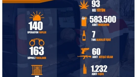 225 kadın şiddetten şikayetçi oldu