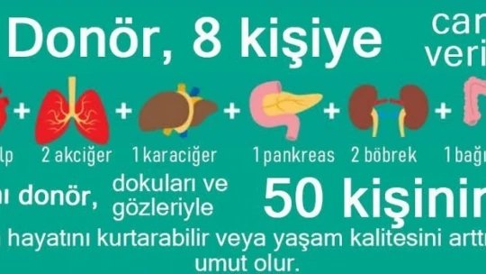 Covid-19 nedeniyle organ bağışı oranı düştü