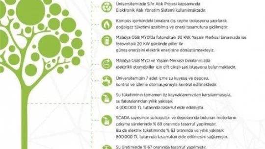 İnönü Üniversitesi enerji verimliliğinde Türkiye 1'ncisi