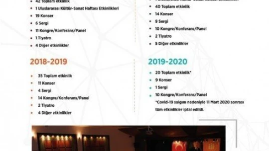 İnönü Üniversitesi'nde etkinlikler çevrimiçi