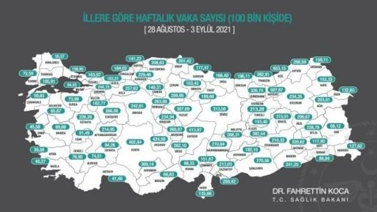 Malatya'da 'kırmızı' alarmı