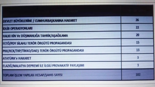 Malatya'da siber mücadelede 5 tutuklama