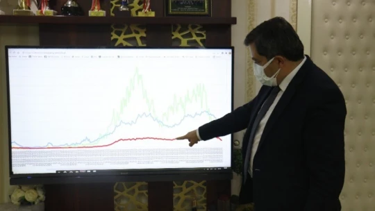 Tedbirler etkisini gösteriyor vaka sayıları düşüyor