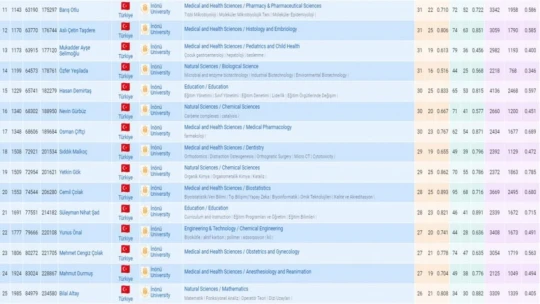 Verimlilik çalışmaları 'AD Scientific Index 2023' te