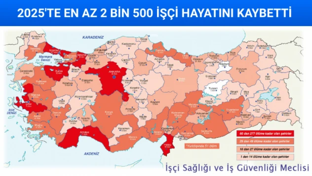2025'te En Az 2 Bin 105 İşçi İş Kazalarında Hayatını Kaybetti