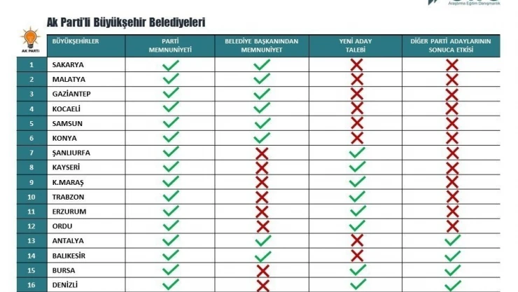 Malatyalılar başkanından memnun
