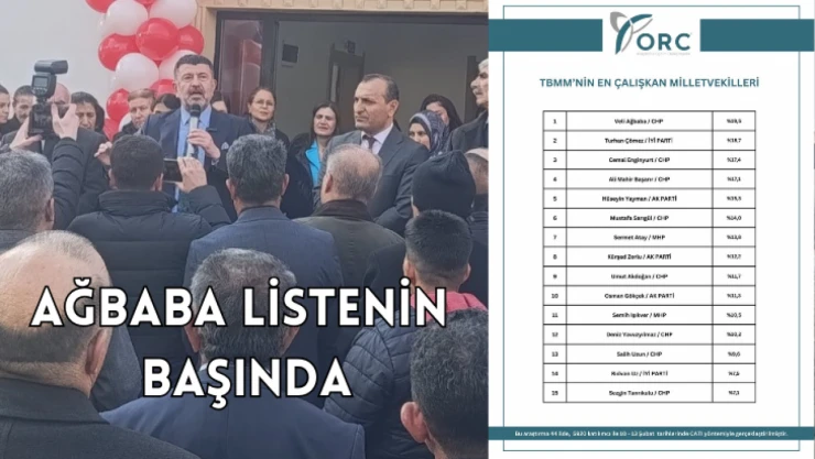Ağbaba listenin başında