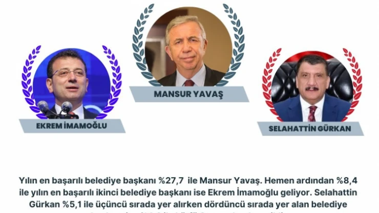Başkan Gürkan ilk üçte