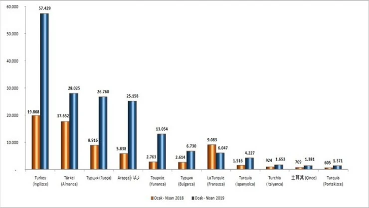 Dünya Gözüyle Türkiye Yansımaları