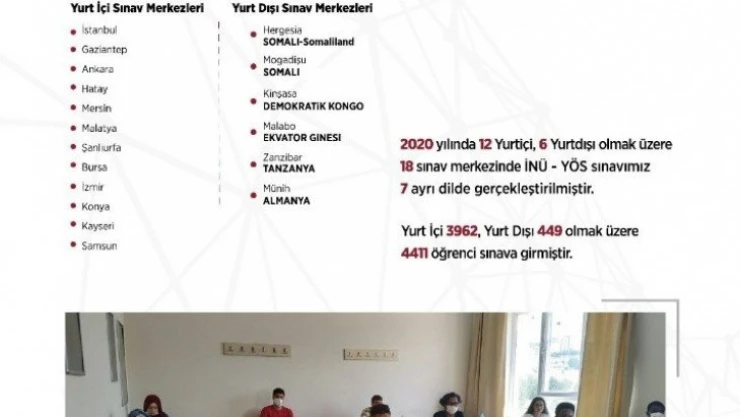 Uluslararası öğrenci başvuru yoğunluğu